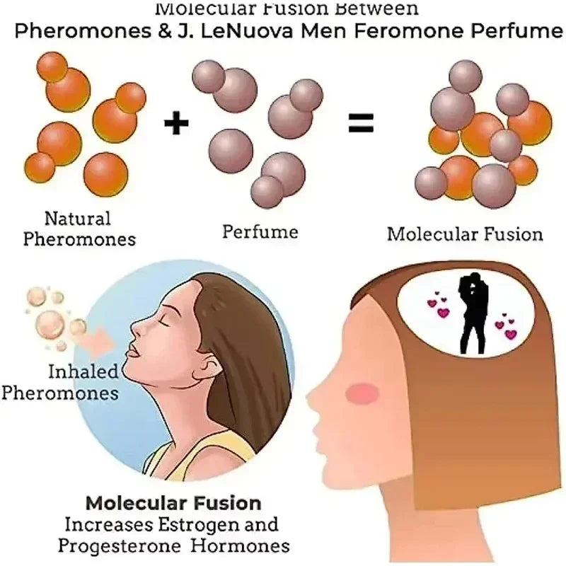 Pheromone Perfume
